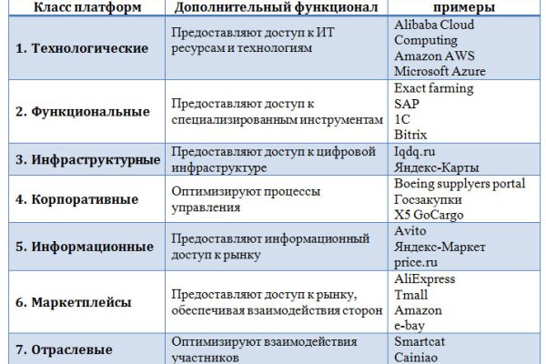 Кракен ссылка работает